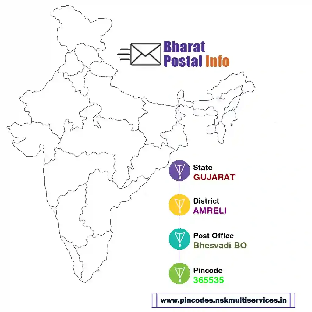 gujarat-amreli-bhesvadi bo-365535